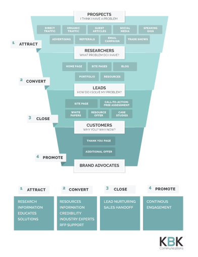 KBK-Funnel-v3.png