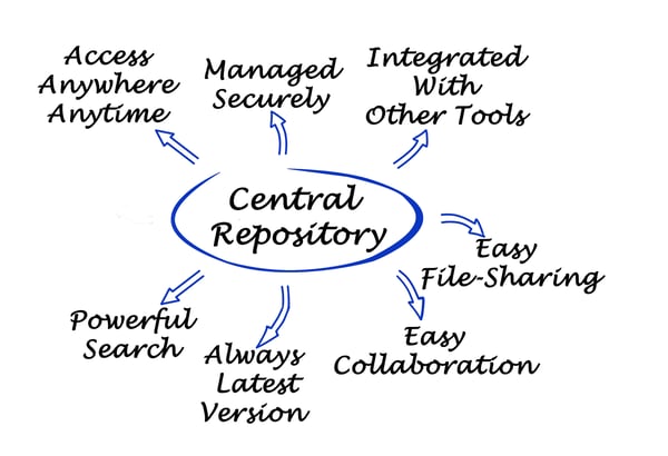 central repository for manufacturers